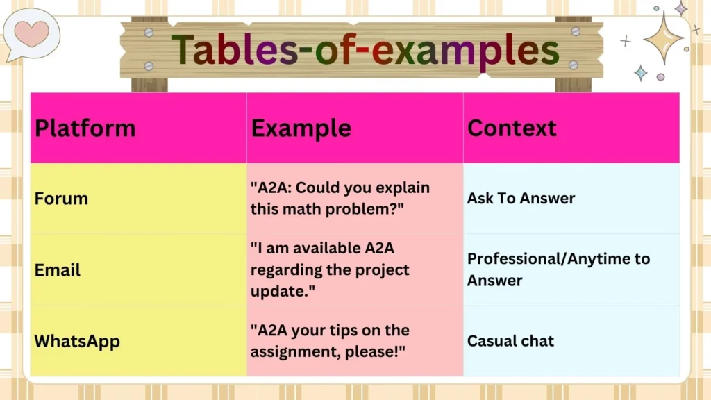 Tables of Examples