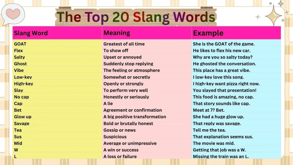 The Top 20 Slang Words