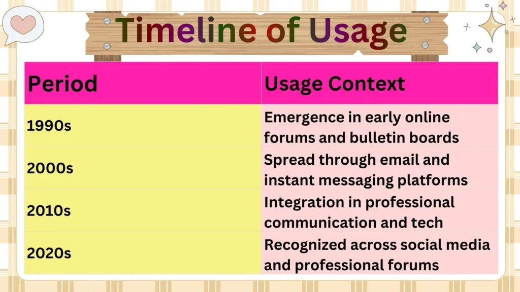 Timeline of Usage