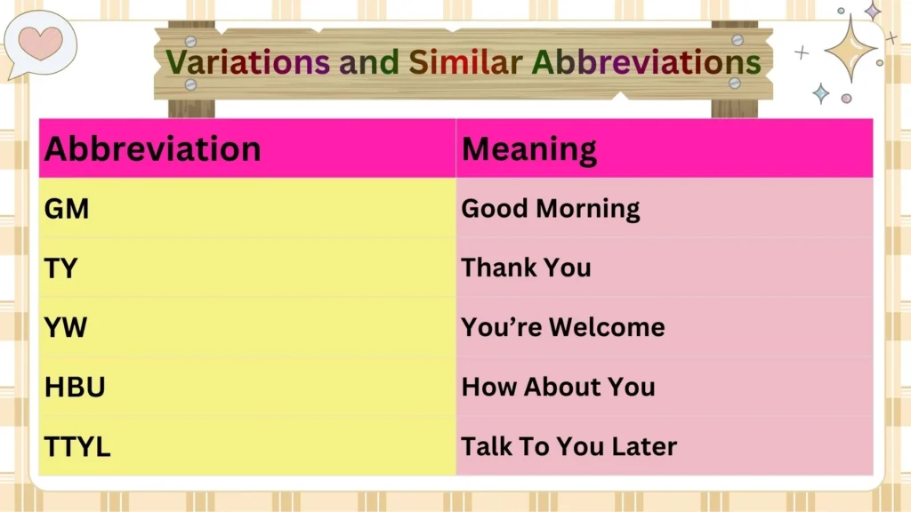 Variations and Similar Abbreviations