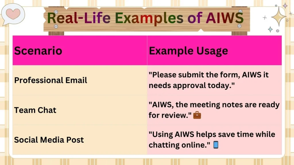Real-Life Examples of AIWS