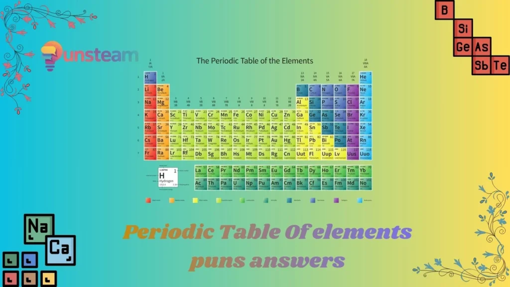 Periodic table of elements puns answers